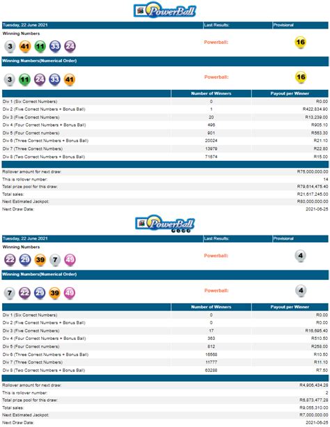 Ricky Jensen Info: Sa Powerball Plus Results History 2021