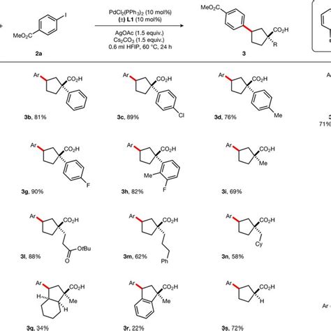 Substrate Scope Of Cyclopentane Carboxylic Acids Bolded Bonds Indicate