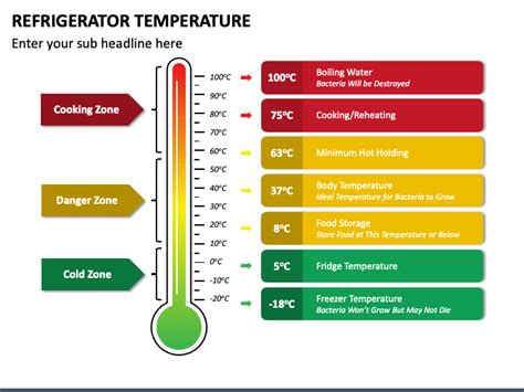 Refrigerator Temperature PowerPoint and Google Slides Template - PPT Slides