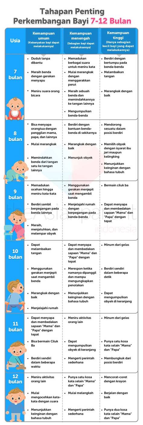 Tahapan Perkembangan Milestone Bayi Bulan Dalam Tabel Page