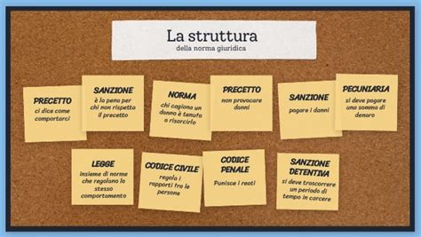 La Struttura Della Norma Giuridica