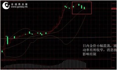 金盛貴金屬：金價日內盤整 關注經濟褐皮書 每日頭條