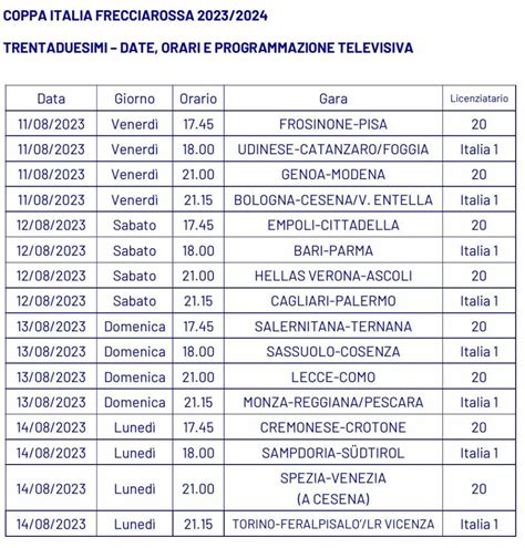 Coppa Italia 2023 2024 Le Squadre Di Serie C Partecipanti Date E