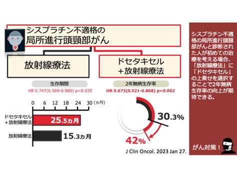 12頭頸部がん アーカイブ 日本がん対策図鑑