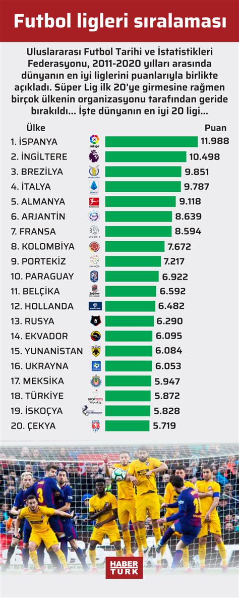 Futbol ligleri sıralaması