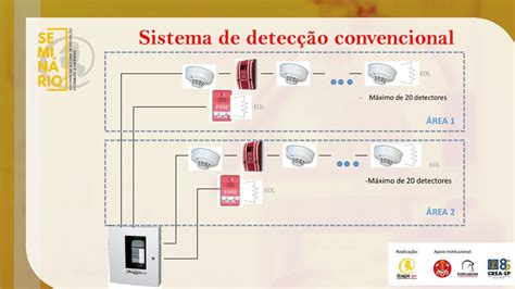 Sistemas De Detec O E Alarme De Inc Ndio Ppt Carregar