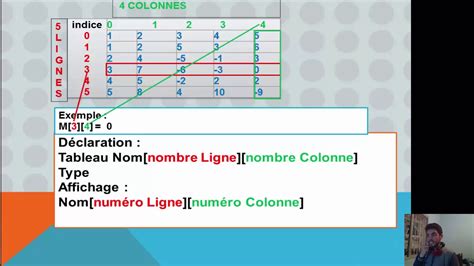 Algorithme Les Tableaux Dimension Matrice Darija Youtube