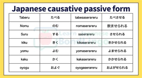 Causative Passive Form Japanese Reimbursementform