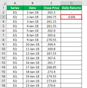 Volatility Formula | Calculator (Examples With Excel Template)