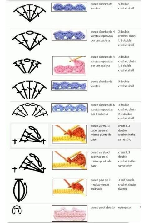 Símbolos Básicos En El Crochet