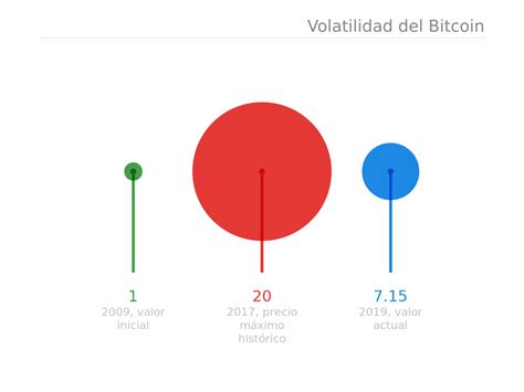 Por Qué El Bitcoin Puede Ser La Mejor Inversión De La Década Infobae