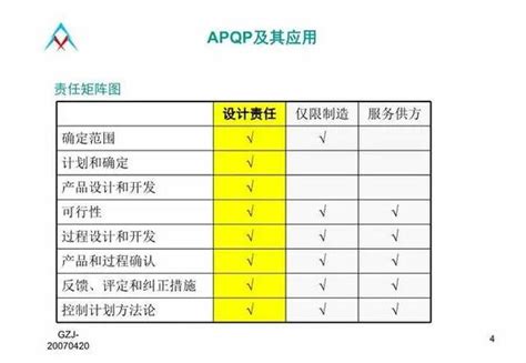 项目管理APQP培训PPT课件 知乎