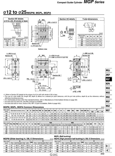 Xylanh Kh Smc Mgpm Series