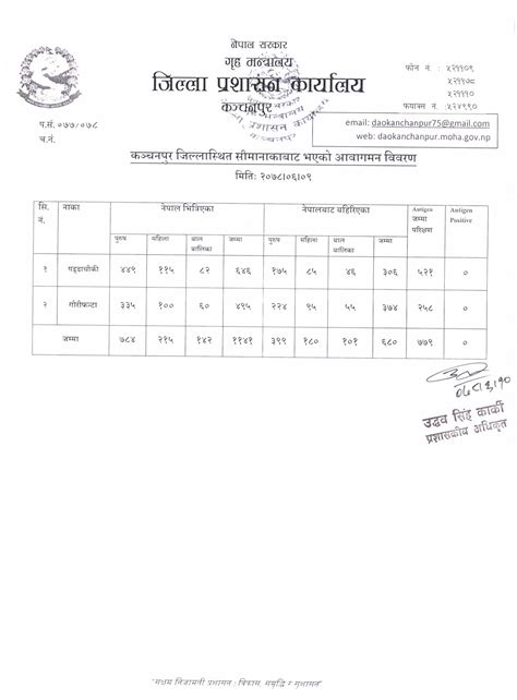 मिति २०७८।०६।०९ गते सीमानाकाबाट भएको आवागमन विवरण