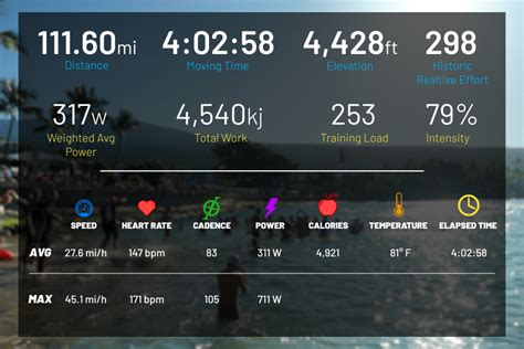 What Does It Take To Break The Bike Course Record At Kona Fast Talk