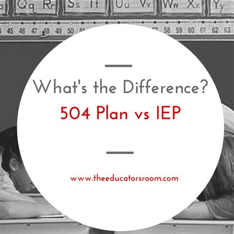 What S The Difference Iep Vs 504 Plan Artofit