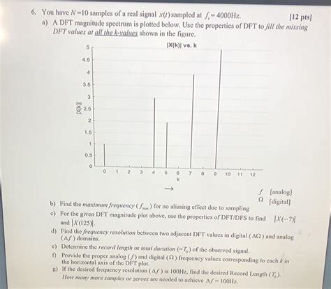 Solved 6 You Have N 10 Samples Of A Real Signal X T Chegg