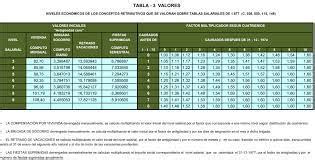 Tablas Salariales Adif Todo Lo Que Necesitas Saber Cita Previa