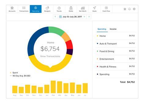 Personal Financial Management Magnifi Financial