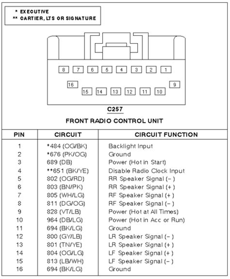 Lincoln Town Car Stereo Wiring Diagram