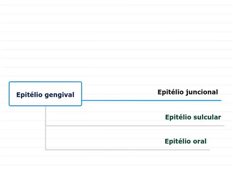 Epit Lio Gengival Mind Map