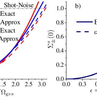 Color Online Comparison Between The Exact Results In Eq And The