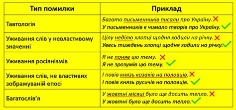 Лексична помилка | Урок на 5 завдань. Українська мова