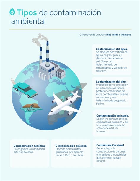 ¿cuáles Son Los Tipos De Contaminación Más Comunes