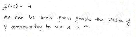 Solved Evaluate F 3 Where F X Is The Piecewise Function Graphed