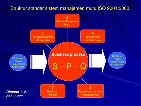 Ppt Sistem Manajemen Mutu Powerpoint Presentation Free Download Id