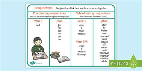 What Is A Conjunction Twinkl