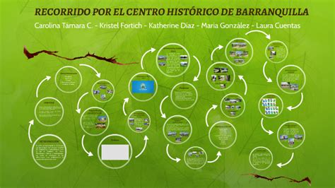 RECORRIDO POR EL CENTRO HISTÓRICO by Carolina Támara on Prezi