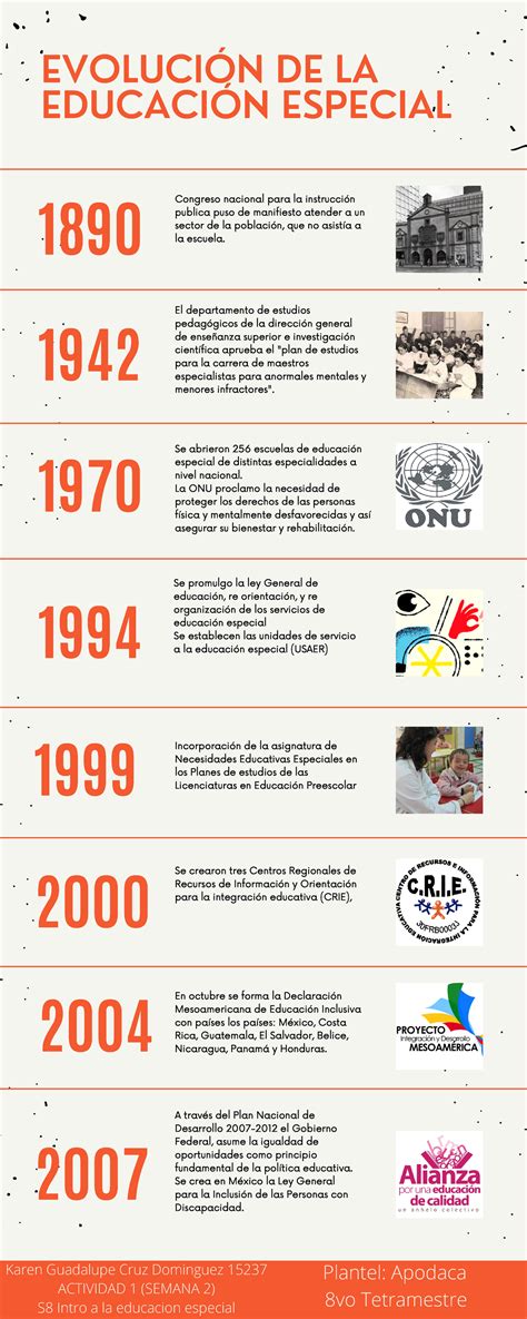 Linea De Tiempo Evolucion De La Educacion Especial By Rosa Salcedo