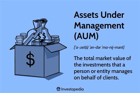 assets  management aum definition calculation