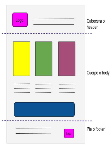 Arriba 102 Foto Cuales Son Las Partes De Una Pagina Web Alta