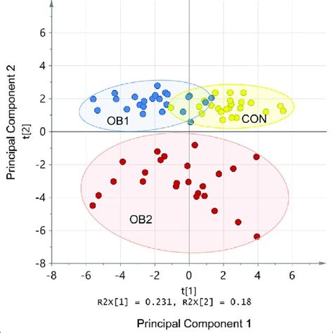 Opls Da Model Variable Importance For Projection Vip Scores Plot Download Scientific Diagram