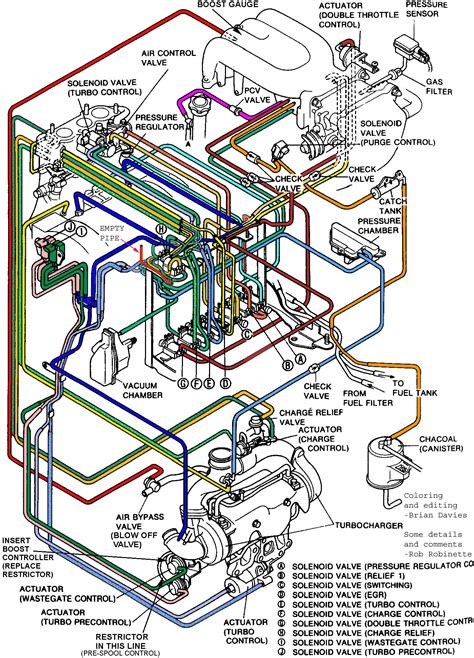 Vacuum Hose Diagrams