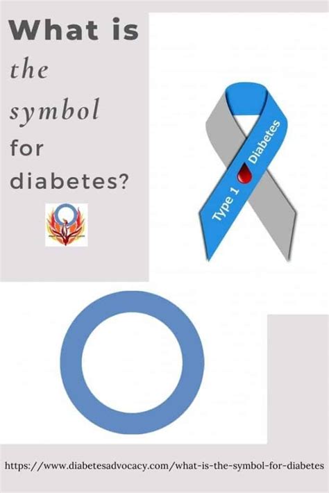 Clarity regarding the symbol for diabetes