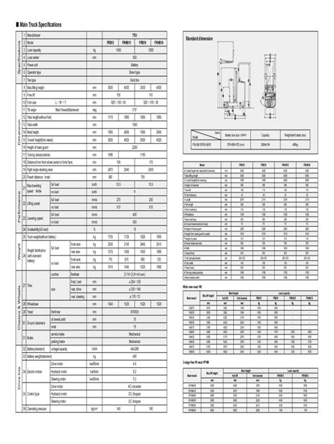 Fillable Online Comprehensive Truck Size And Weight Limits Study Fax