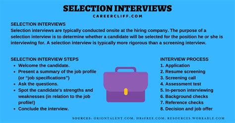 30 Selection Interview Tips Questions Process Preparation Careercliff