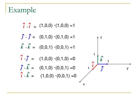 Ppt Dot Product And Cross Product Of Two Vectors Powerpoint