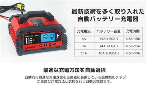 Jp Lvyuan（リョクエン）全自動 バッテリー充電器 定格12a 緊急時 全自動 スマートチャージャー 12v