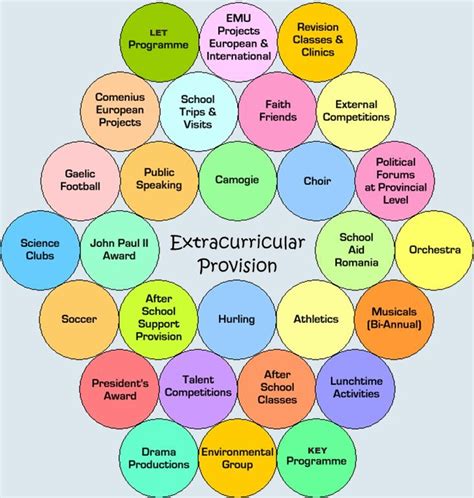 Teaching together!: Extracurricular activities