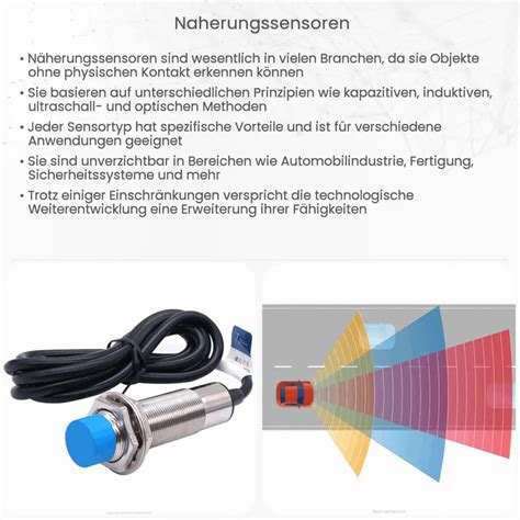 Magnetische Näherungssensoren Wie es funktioniert Anwendung Vorteile