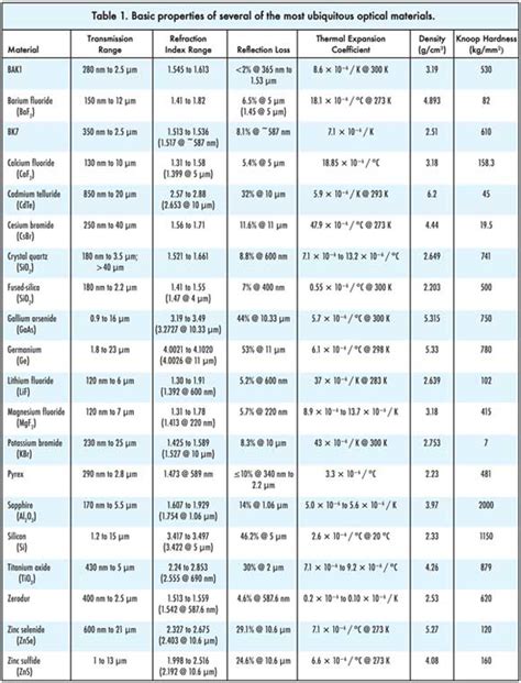 refractive index table of values | Brokeasshome.com