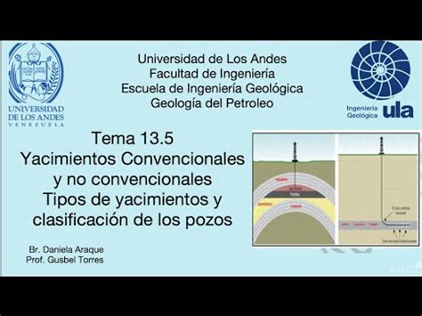 Yacimientos Convencionales Y No Convencionales Diferencias Y Tipos