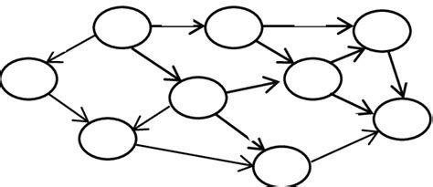 Semantic model of the educational material | Download Scientific Diagram