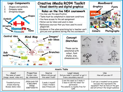 Creative Imedia R094 Knowledge Organiser Toolkit Visual Identity