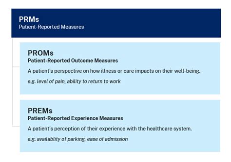 Patient Reported Measures Program Cancer Institute NSW