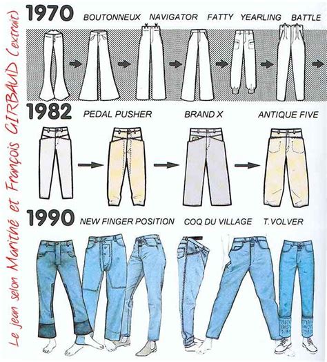 The history of jeans - IELTS reading practice test